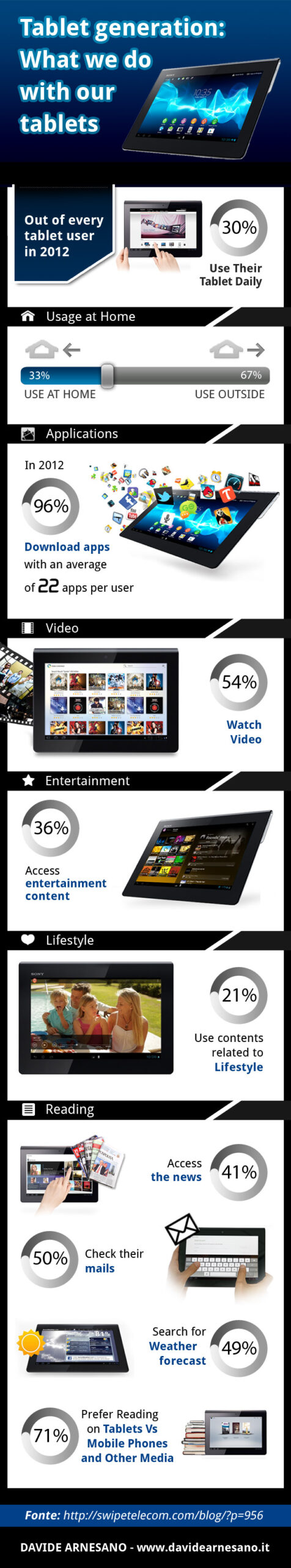 Tablet PC Geschichte - Addis Techblog