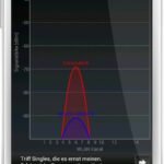 Wifi Signalstärke Messung der empfangenen WLAN Netze mit dem Wifi Analyzer