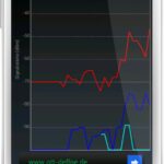 Signalstärkenverlauf verschiedener WLAN Netze im Empfangsbereich