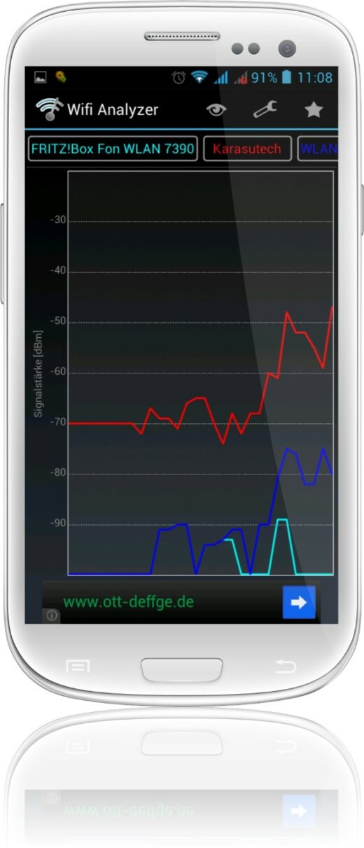 Signalstärkenverlauf verschiedener WLAN Netze im Empfangsbereich