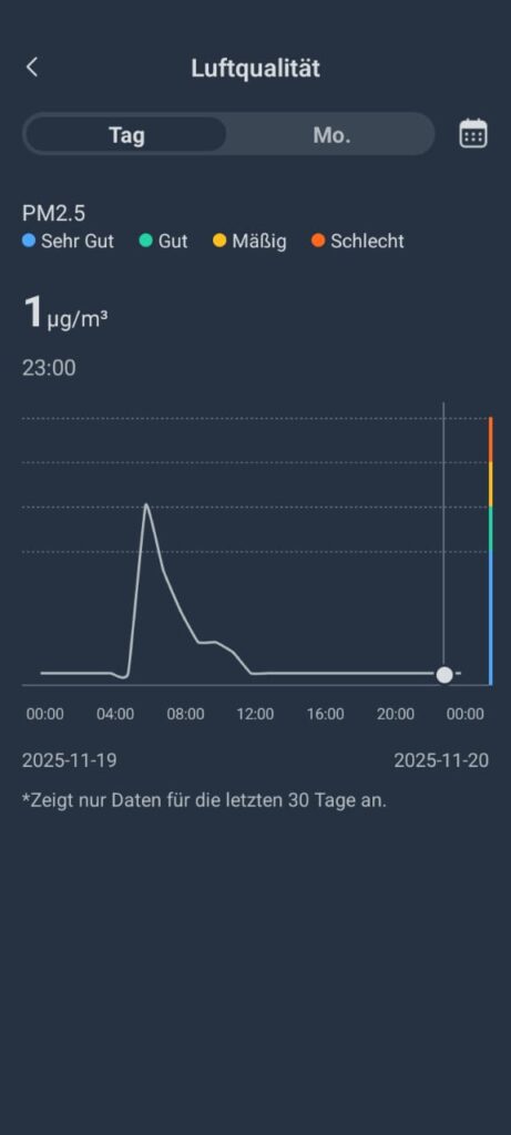Anzeige der Luftqualität über einen längeren Zeitraum in der Switchbot App