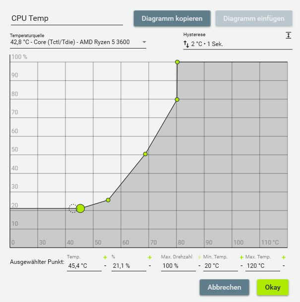 Fan Control Custom Graph Kurve einstellen Temperatur Hysterese Beispiel
